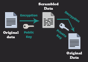 cryptography